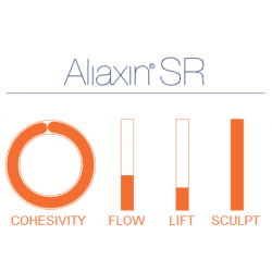 Aliaxin SR Shape & Restore (2x1ml) - 4