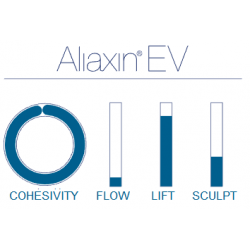 Aliaxin EV Essential Volume (2x1ml) - 5