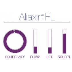 Aliaxin FL Lips (2x1ml) - 5