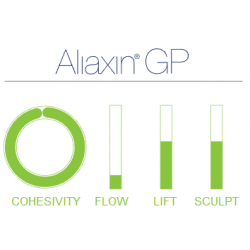 Aliaxin GP Global Performance (2x1ml) - 4