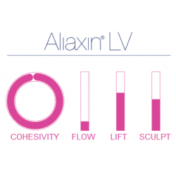 Aliaxin LV Lips Volume (2x1ml) - 5