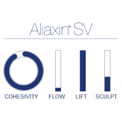 Aliaxin SV Superior Volume (2x1.1ml) - 4