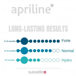 Apriline Hydro (1x1ml) - 7